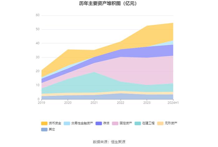 花园生物：2024年上半年净利润1.42亿元 同比增长21.25%