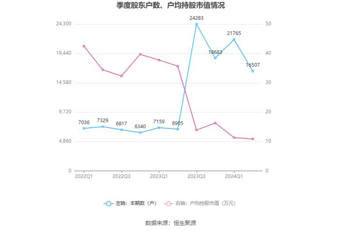 我乐家居：2024年上半年净利润4543.36万元