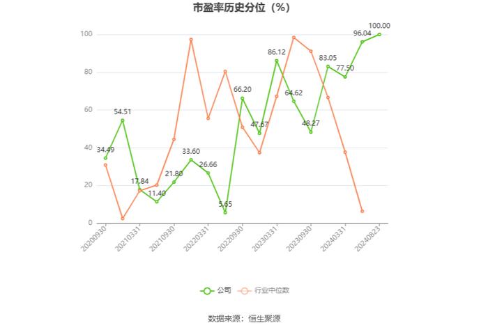 皖仪科技：2024年上半年亏损2886.42万元