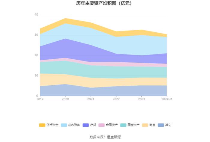 雪浪环境：2024年上半年亏损9864.88万元