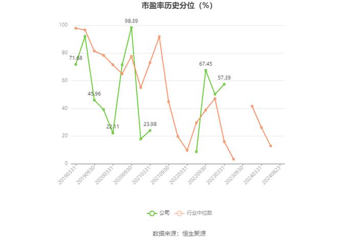 雪浪环境：2024年上半年亏损9864.88万元