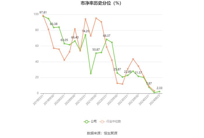 绿城水务：2024年上半年净利润6782.28万元 同比增长90.60%