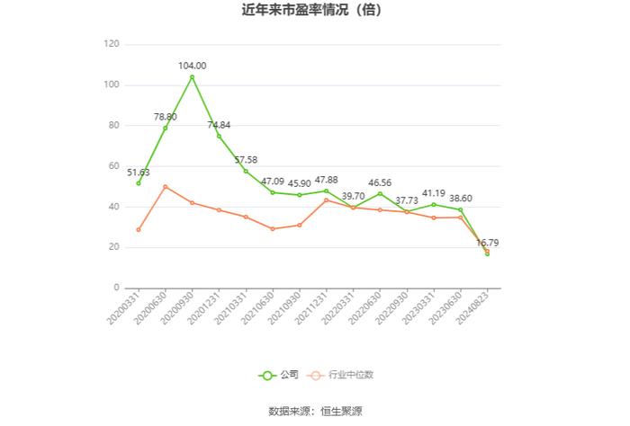 广东宏大：2024年上半年净利润同比增长29.17% 拟10派2元