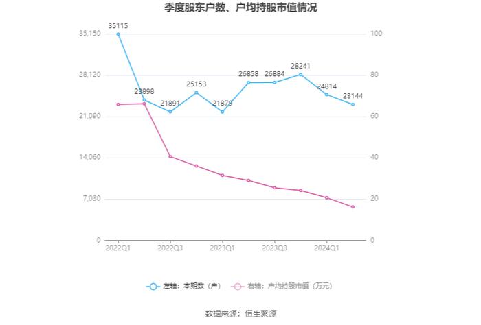 拓新药业：2024年上半年亏损177.93万元