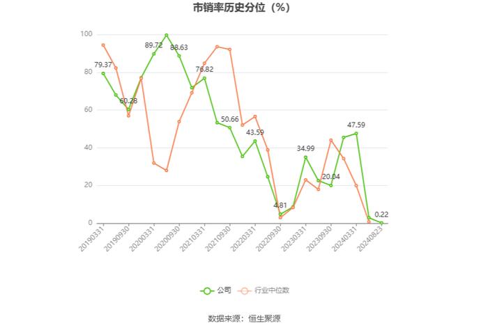 杭钢股份：2024年上半年亏损3643.79万元