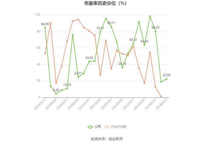 盖世食品：2024年上半年净利润1942.03万元 同比增长108.39%