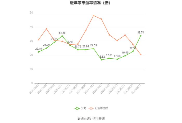 花园生物：2024年上半年净利润1.42亿元 同比增长21.25%