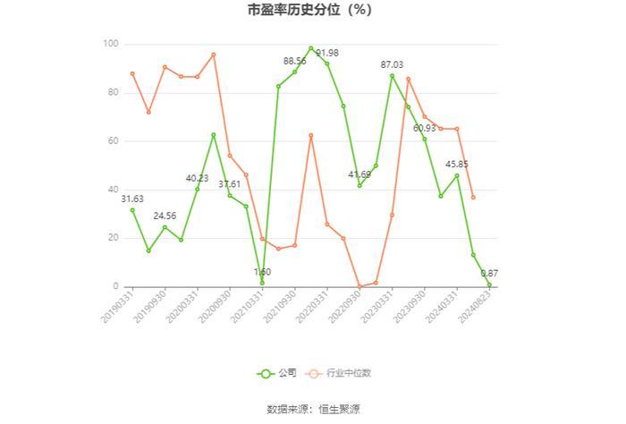 烽火通信：2024年上半年净利润2.17亿元 同比增长8.68%