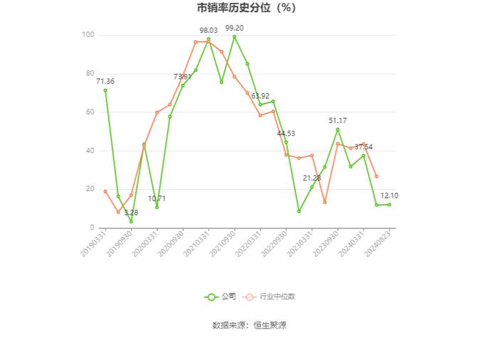 华泰股份：2024年上半年净利润1.83亿元 同比增长9.21%