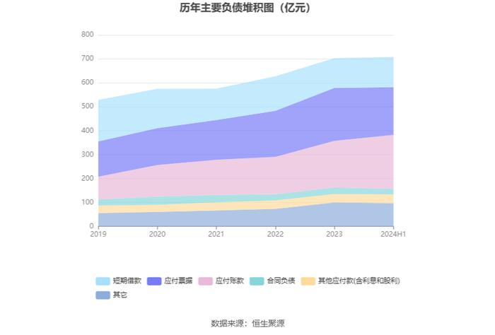 四川长虹：2024年上半年净利润同比增长38.71% 拟10派0.5元