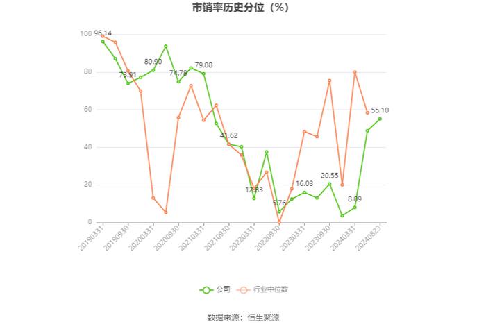 北部湾港：2024年上半年净利润6.3亿元 同比增长4.09%