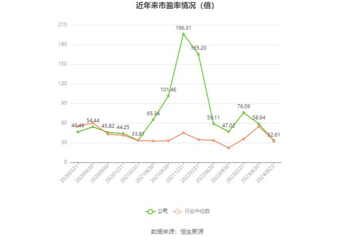 烽火通信：2024年上半年净利润2.17亿元 同比增长8.68%