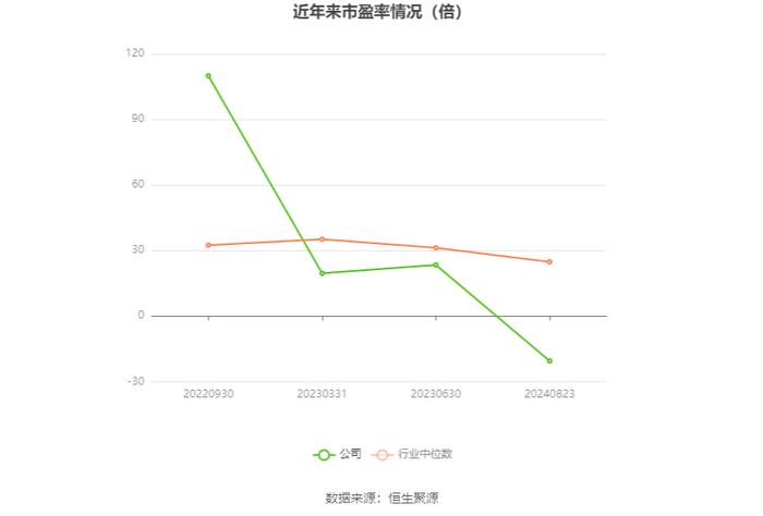 华大智造：2024年上半年营业收入12.09亿元