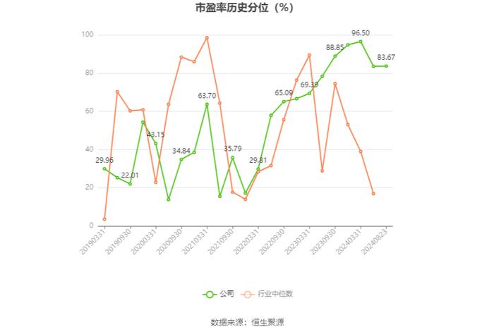 华泰股份：2024年上半年净利润1.83亿元 同比增长9.21%