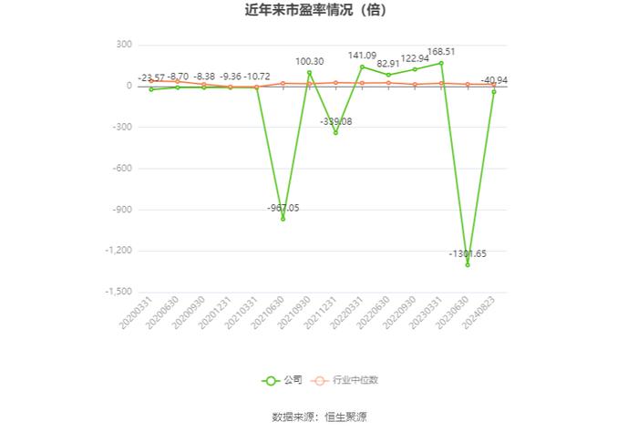 国旅联合：2024年上半年亏损1721.63万元