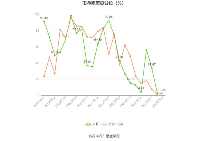 盖世食品：2024年上半年净利润1942.03万元 同比增长108.39%