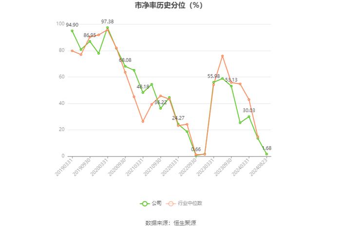 烽火通信：2024年上半年净利润2.17亿元 同比增长8.68%