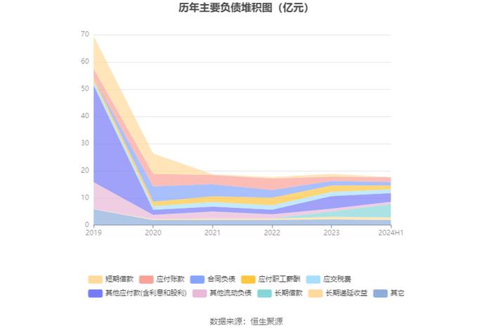 华大智造：2024年上半年营业收入12.09亿元