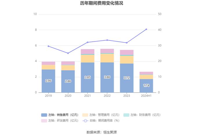 我乐家居：2024年上半年净利润4543.36万元