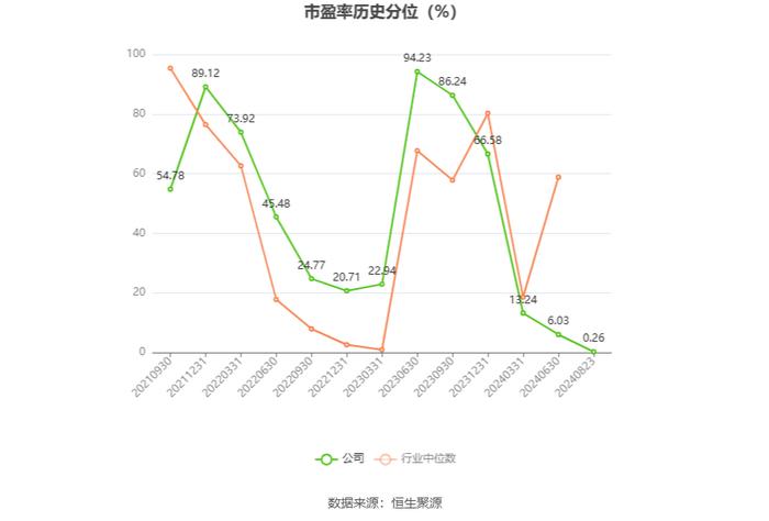 新中港：2024年上半年净利润6480.13万元 同比增长43.92%