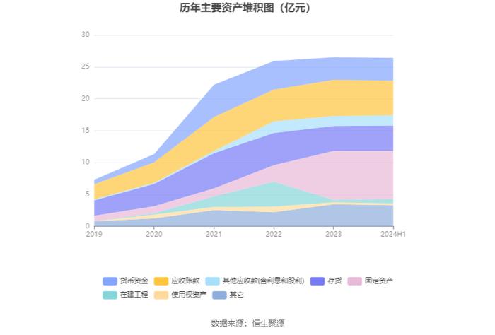 博力威：2024年上半年亏损2257.27万元