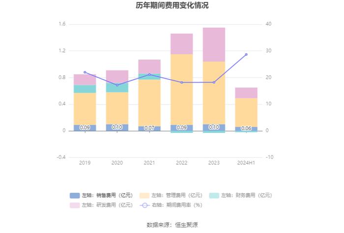 拓新药业：2024年上半年亏损177.93万元