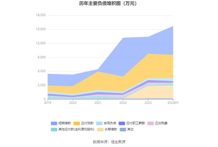 盖世食品：2024年上半年净利润1942.03万元 同比增长108.39%