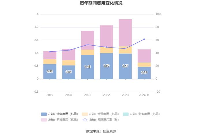 皖仪科技：2024年上半年亏损2886.42万元