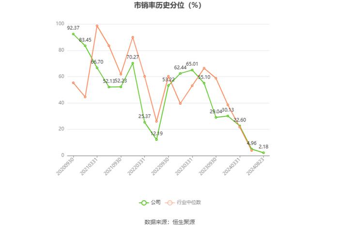 皖仪科技：2024年上半年亏损2886.42万元