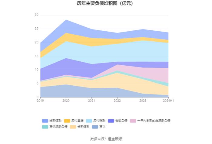 雪浪环境：2024年上半年亏损9864.88万元