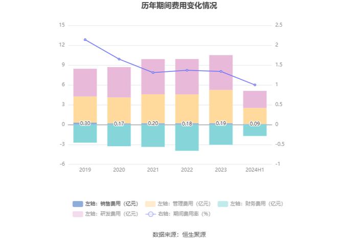 杭钢股份：2024年上半年亏损3643.79万元