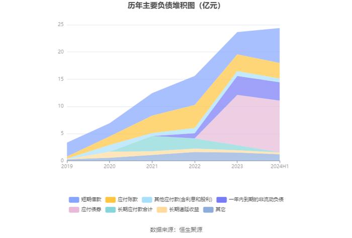 花园生物：2024年上半年净利润1.42亿元 同比增长21.25%