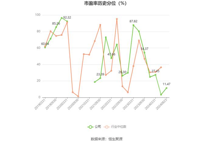 四川长虹：2024年上半年净利润同比增长38.71% 拟10派0.5元