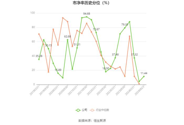 雪浪环境：2024年上半年亏损9864.88万元