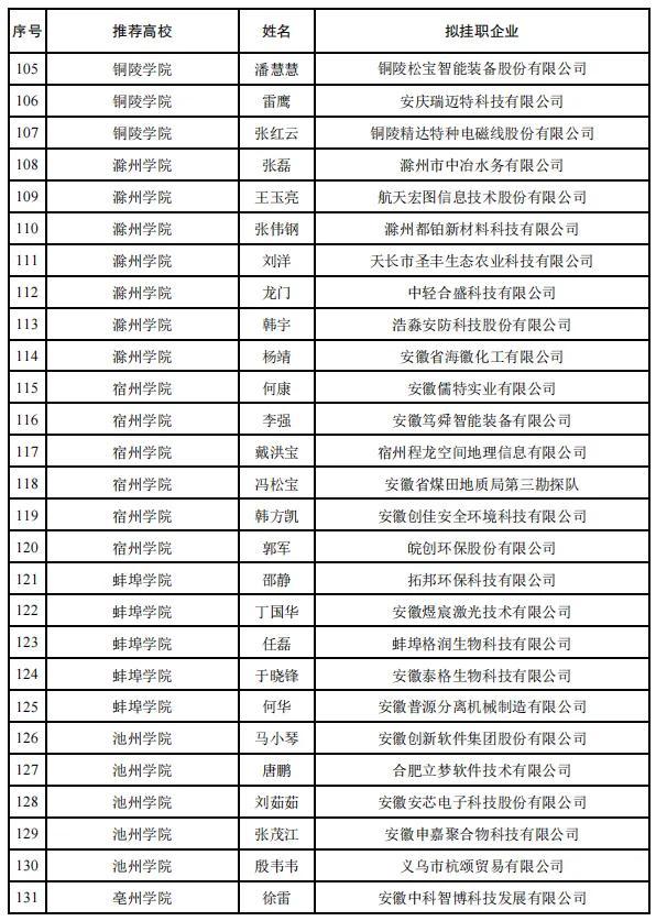 260人！教师赴企业挂职遴选结果公示