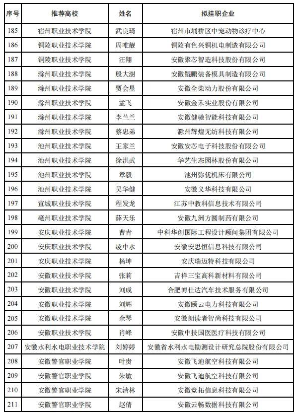 260人！教师赴企业挂职遴选结果公示