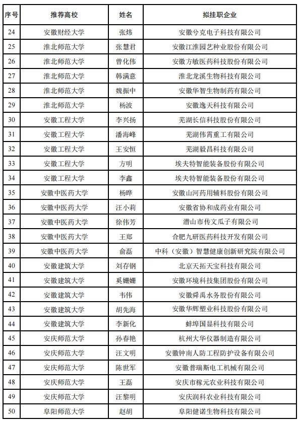 260人！教师赴企业挂职遴选结果公示