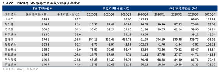 华泰 | 汽车零部件：全球化与智能化开启底部掘金机会