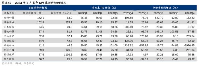 华泰 | 汽车零部件：全球化与智能化开启底部掘金机会