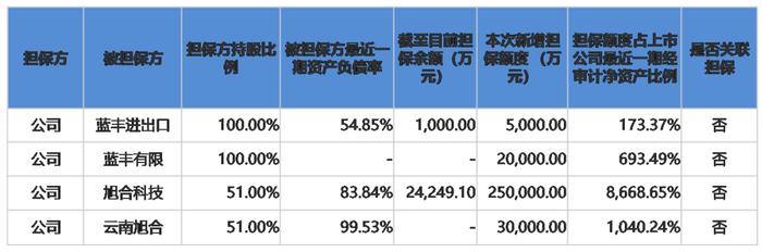 什么鬼？这家生产组件的企业，竟向客户关联方采购5亿元组件！