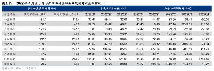 华泰 | 汽车零部件：全球化与智能化开启底部掘金机会