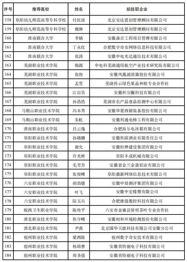 260人！教师赴企业挂职遴选结果公示