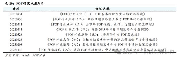 FOF行业跟踪（九）：近期FOF市场数据、资产配置及重点目标日期策略产品分析