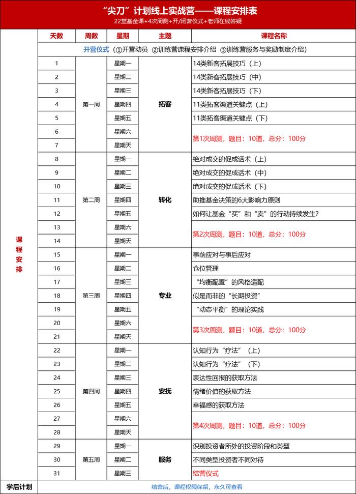 火热招生中 | 尖刀计划，每一个从业人员的逆袭之路