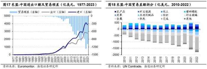 海通消费 | 东南亚国别消费研究：总篇—世界第六大消费市场，增长动力强劲