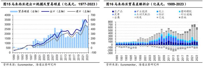 海通消费 | 东南亚国别消费研究：总篇—世界第六大消费市场，增长动力强劲