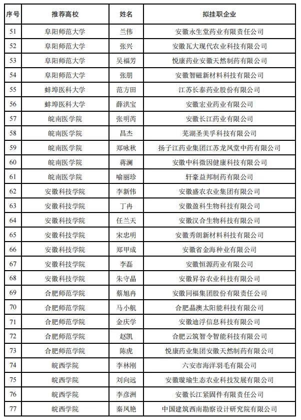 260人！教师赴企业挂职遴选结果公示