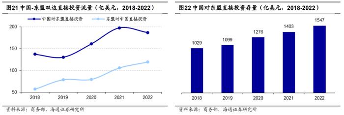 海通消费 | 东南亚国别消费研究：总篇—世界第六大消费市场，增长动力强劲