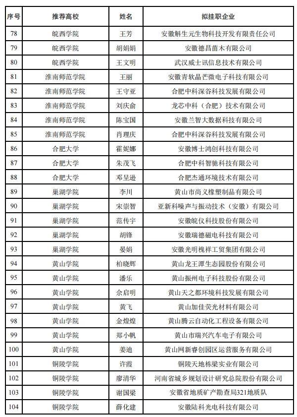 260人！教师赴企业挂职遴选结果公示