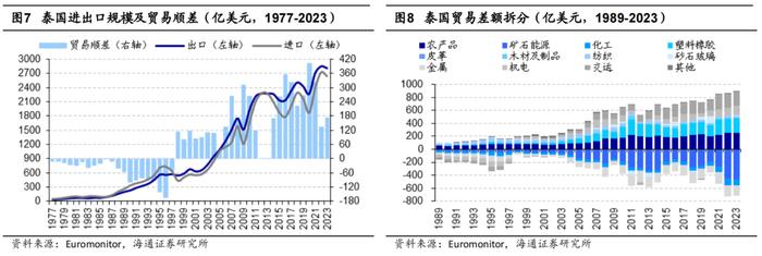 海通消费 | 东南亚国别消费研究：总篇—世界第六大消费市场，增长动力强劲